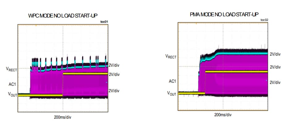 Performance Graph - Analog Devices / Maxim Integrated MAX77950 WPC/PMA Dual Mode Wireless Power Receiver